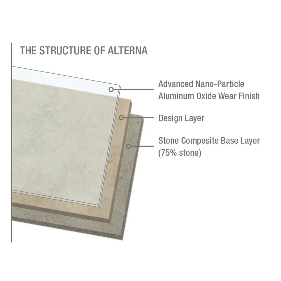 Armstrong Flooring Alterna 14-piece 16-in X 16-in Groutable Multistone Slate Blue Glue (Adhesive) Vinyl Tile - Image 4